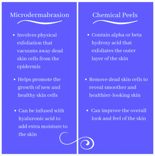 img-blog-Microderm & Chem Peels